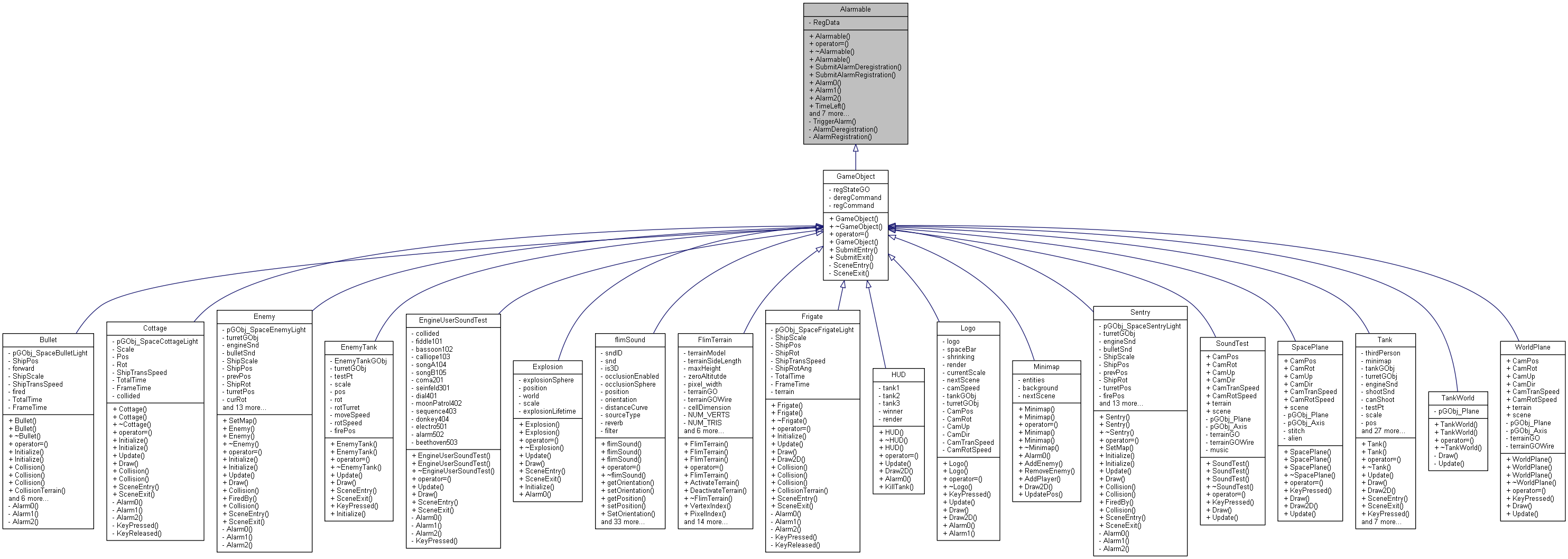 Inheritance graph