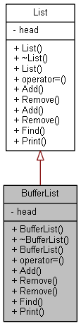 Inheritance graph