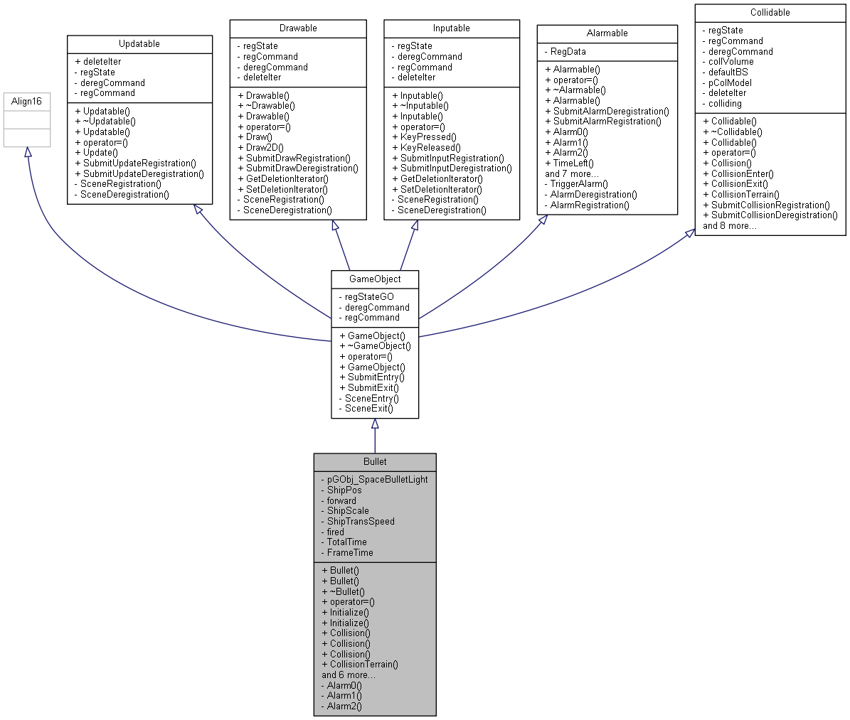 Inheritance graph