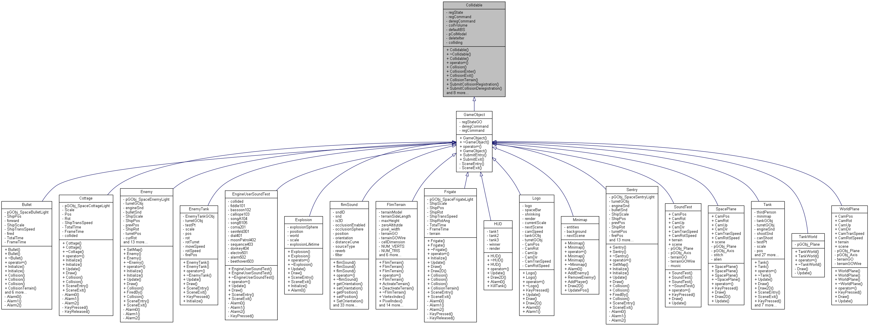 Inheritance graph