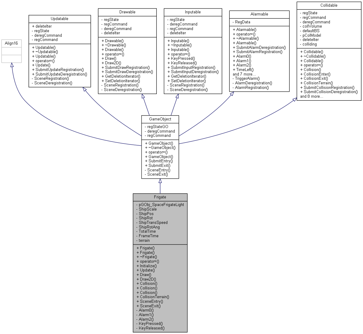 Inheritance graph