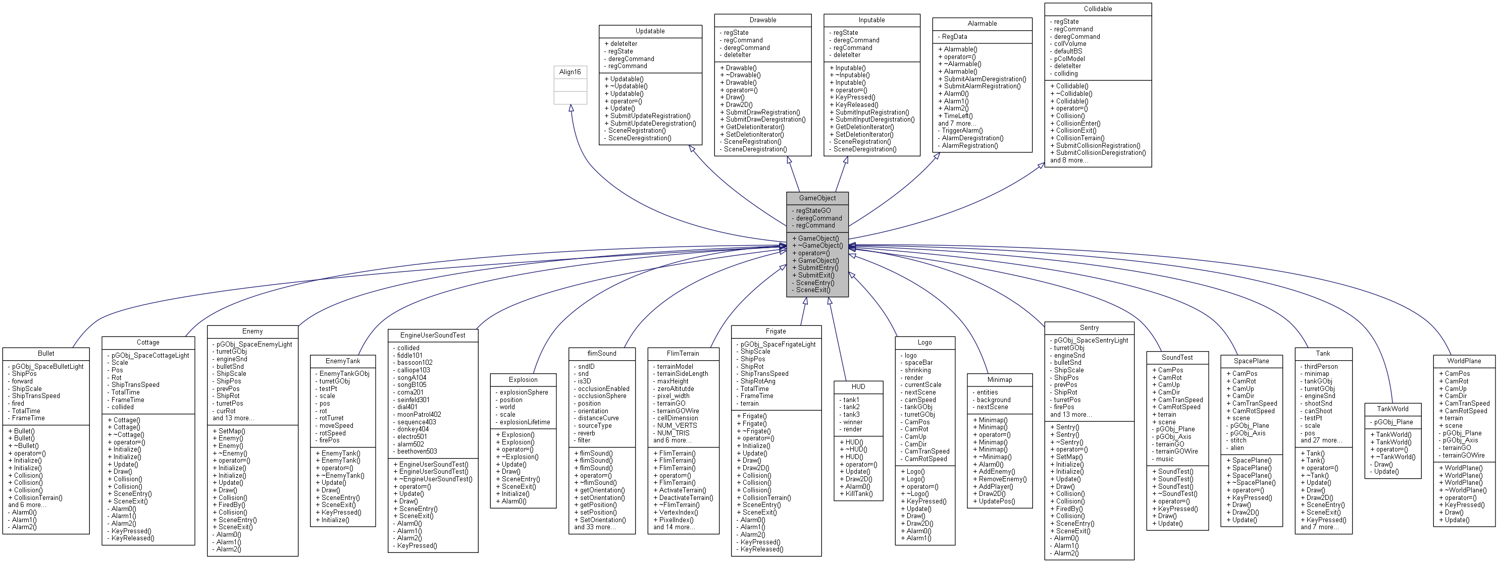 Inheritance graph