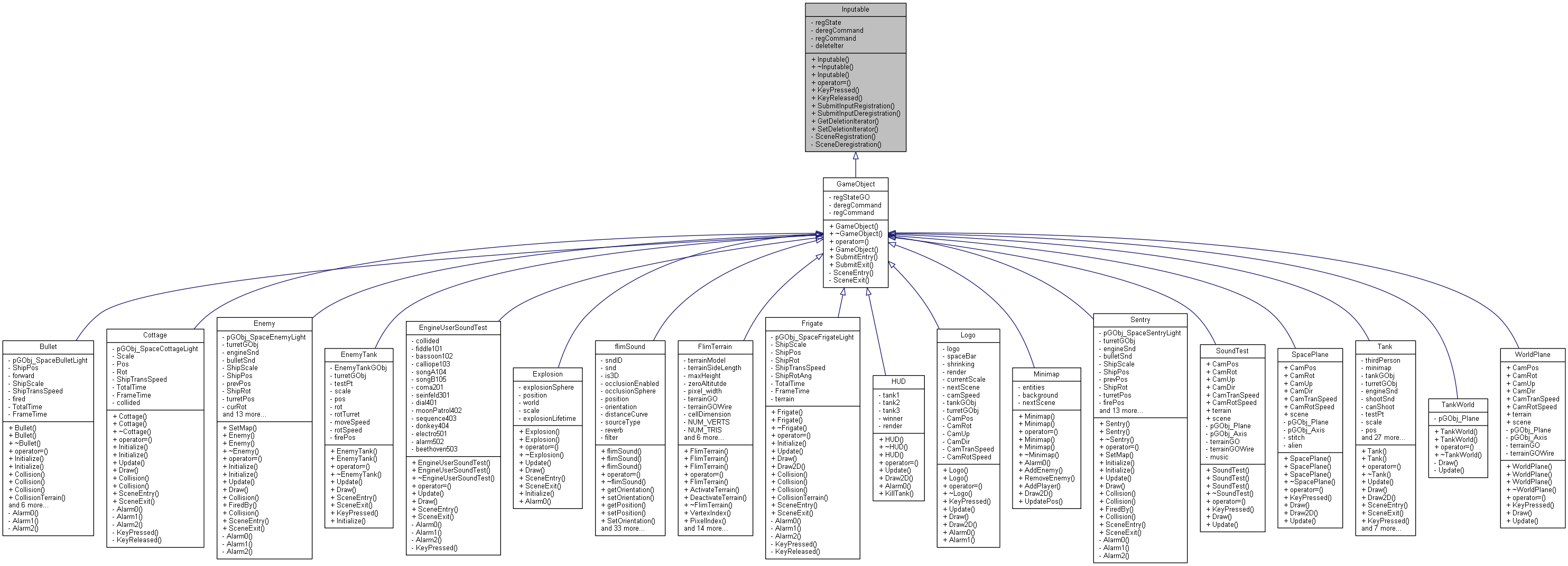 Inheritance graph