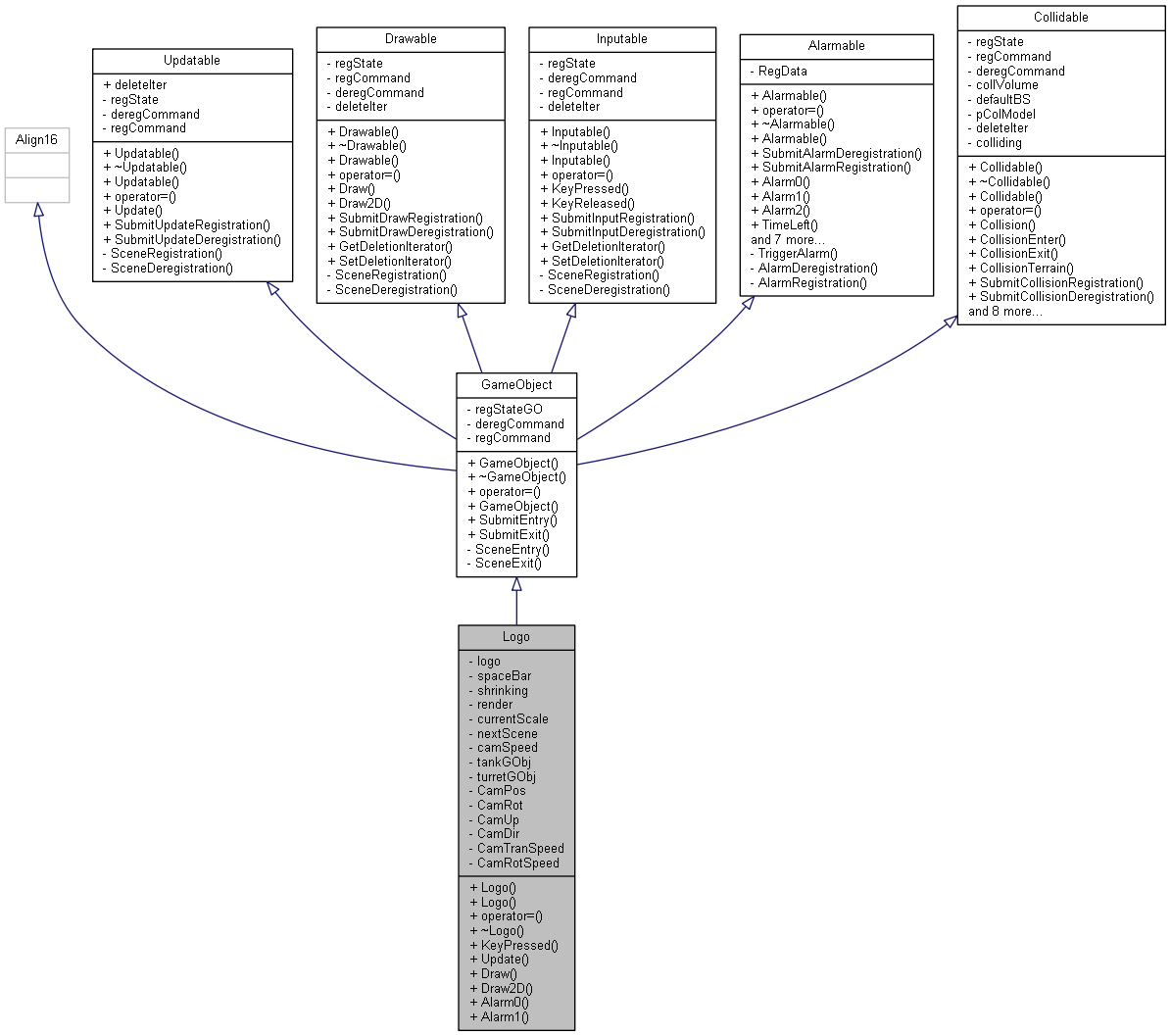 Inheritance graph