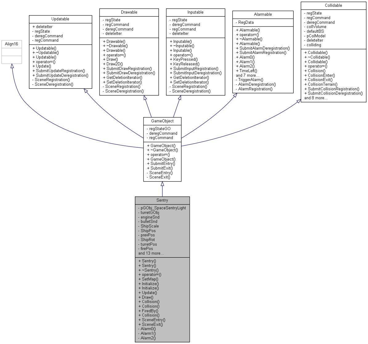 Inheritance graph