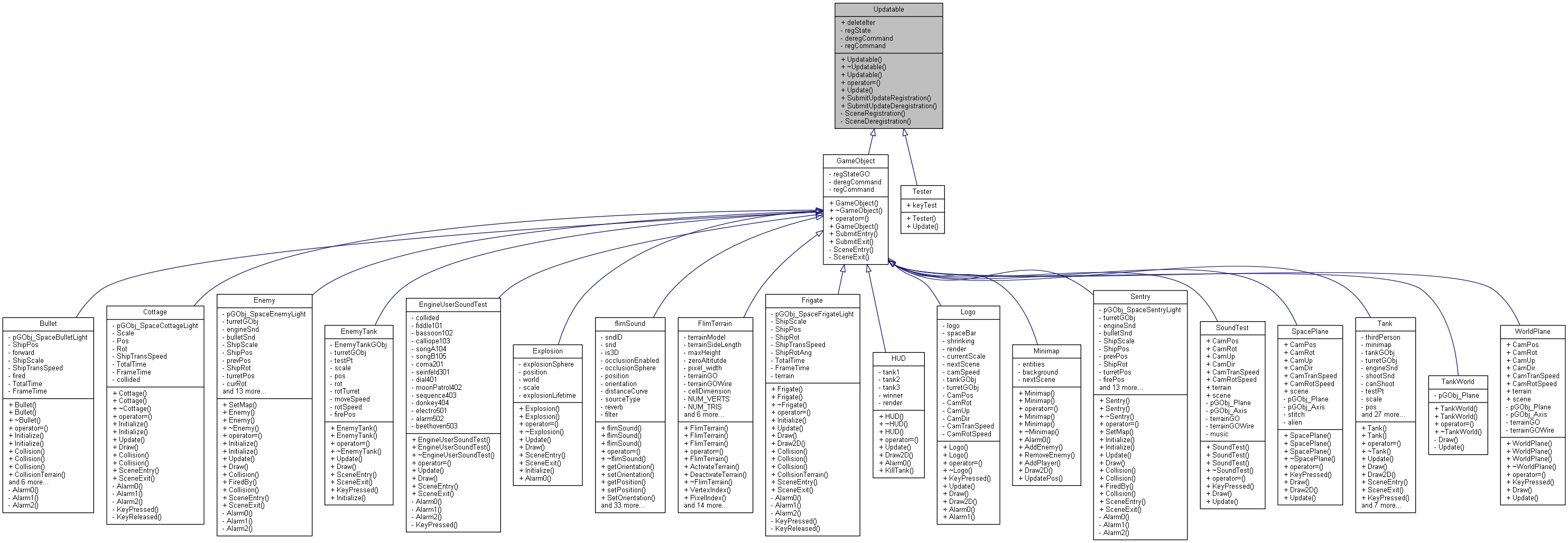 Inheritance graph
