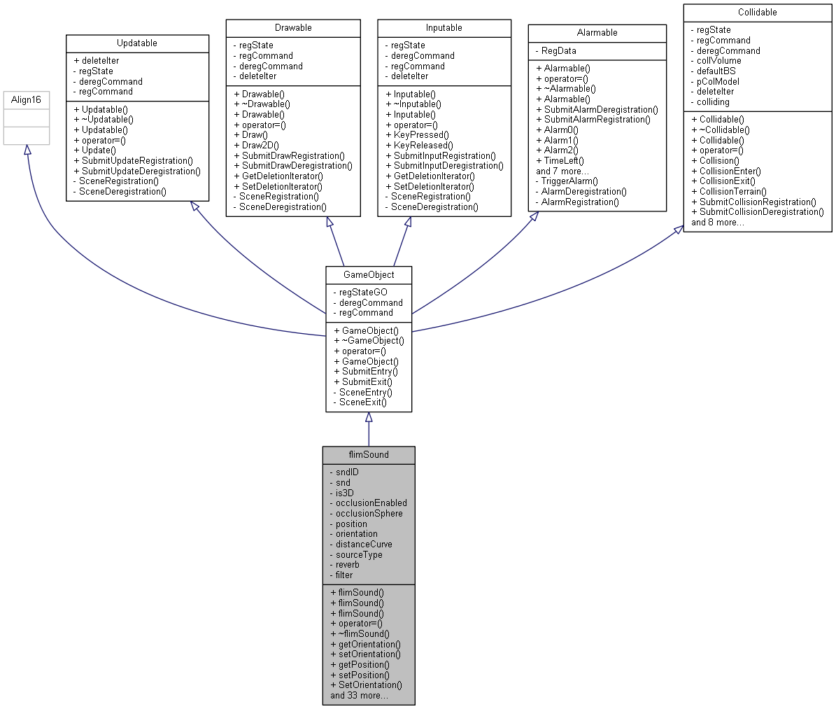 Inheritance graph