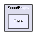 Trace