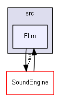 Flim