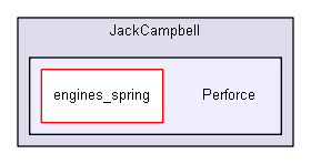 Perforce