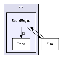 SoundEngine