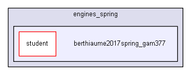 berthiaume2017spring_gam377